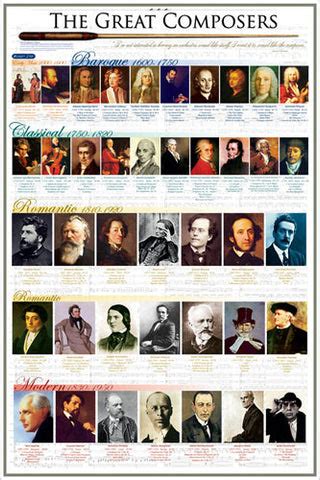 The Great Composers of History Classical Music Wall Chart Poster ...