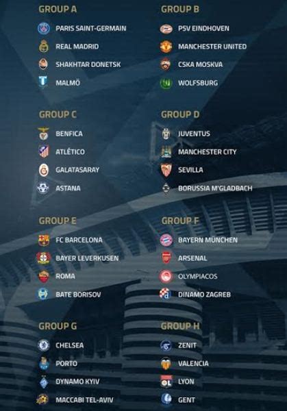 Champions League Group Stages Draw 2015-2016 Result- Bayern v Arsenal and Juve v Man City ...