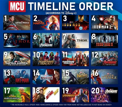 25 Urutan Film Marvel Berdasarkan Timeline Marvel Cin - vrogue.co