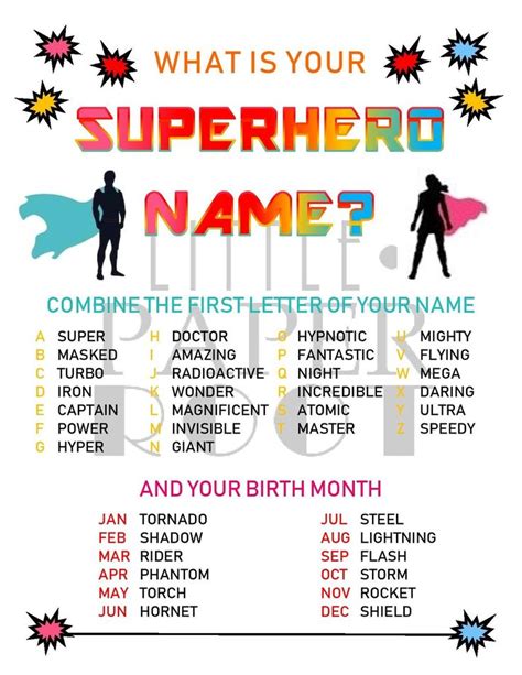 What is Your Superhero Name / Birthday / Party / Modern / Kid / Toddler / Printable - Etsy ...