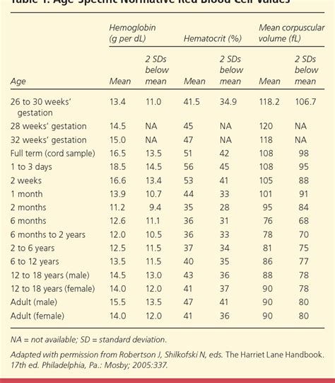 Normocytic anemia | Semantic Scholar