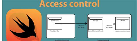 Swift Coding - Medium