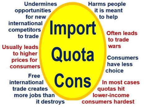 What is a quota? Definition and examples - Market Business News