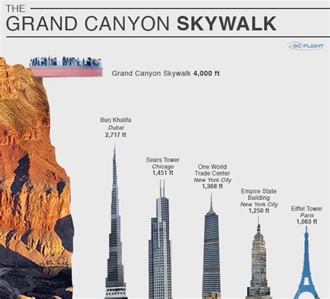 Las Vegas Day Trip - Hoover Dam & Grand Canyon Skywalk | GoGirlfriend