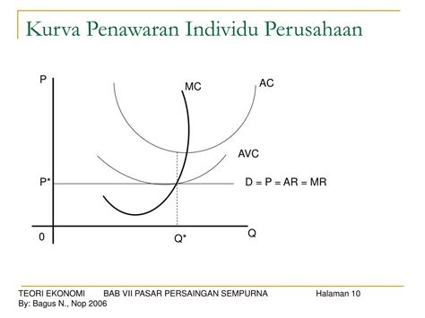 PPT - Pasar Persaingan Sempurna (Perfect Competition) PowerPoint ...