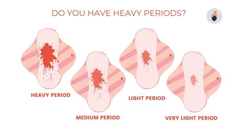 Heavy Periods - How to Tell If You Have a Heavy Period? | Elara care