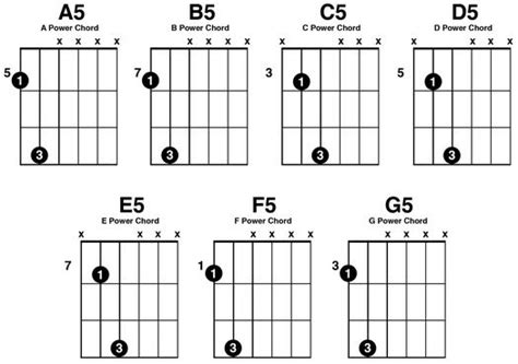 Power Chords of guitar Download - Guitar Chords And Tabs | New Nepali ...