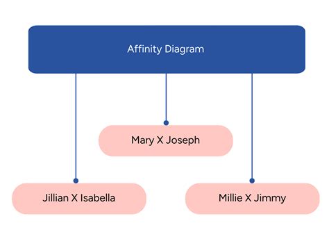 Fishbone Diagram Whiteboard Template Download In Word - vrogue.co