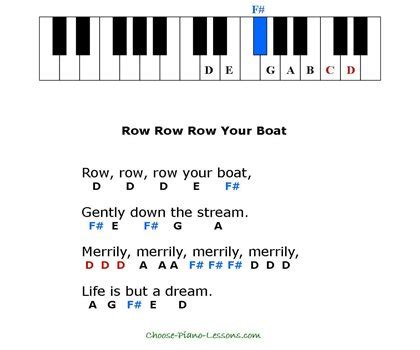 Simple Kids Songs for Beginner Piano Players