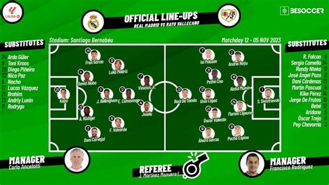 CONFIRMED LINEUPS for Real Madrid v Rayo Vallecano