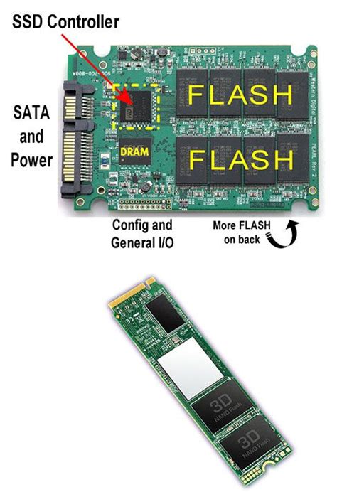 Pcie Based Flash Storage Vs Ssd – UnBrick.ID