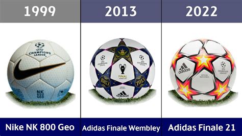 Evolution Of UEFA Champions League Final Ball 1999 2022 | eduaspirant.com