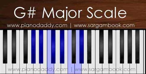 G# Major Scale Piano – Piano Daddy