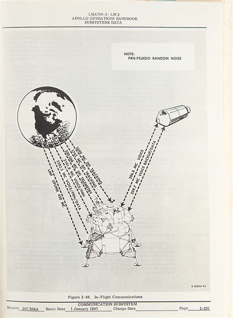 Apollo 2 'Lunar Module 2' Operations Handbook - Vol. I | RR