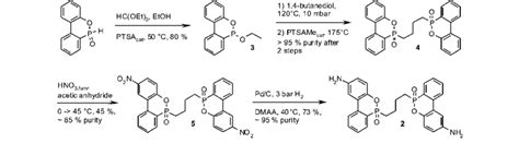 Synthesis of the diamino hardener 2; PTSA(Me) = para-toluene sulfonic ...