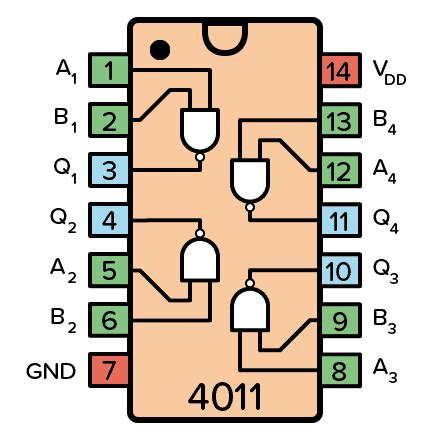 CD4011 - An IC with four NAND Gates