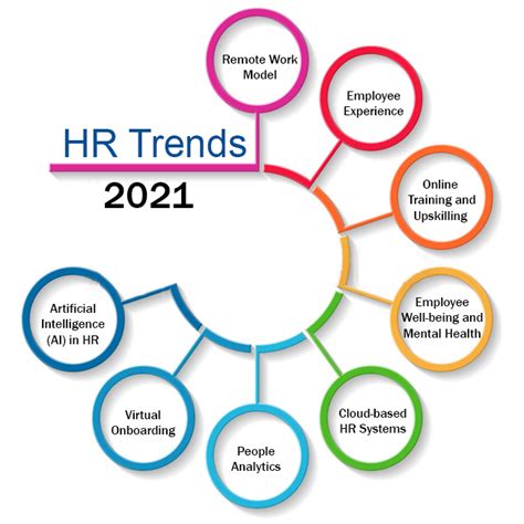 Top 8 Global HR Trends in 2021 and Beyond - Empxtrack