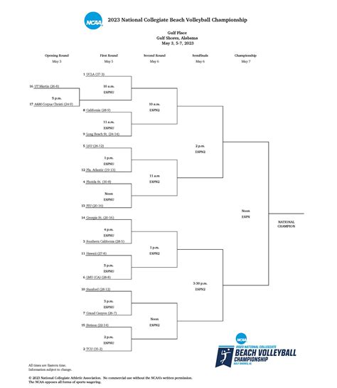 Ncaa Beach Volleyball Rankings 2024 - Briana Jaquenette