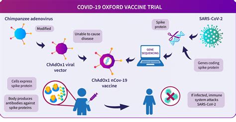内科開業医のお勉強日記: AstraZeneca: Covid-19ワクチン ChAdOx1 vaccine 初回投与量がキモ？