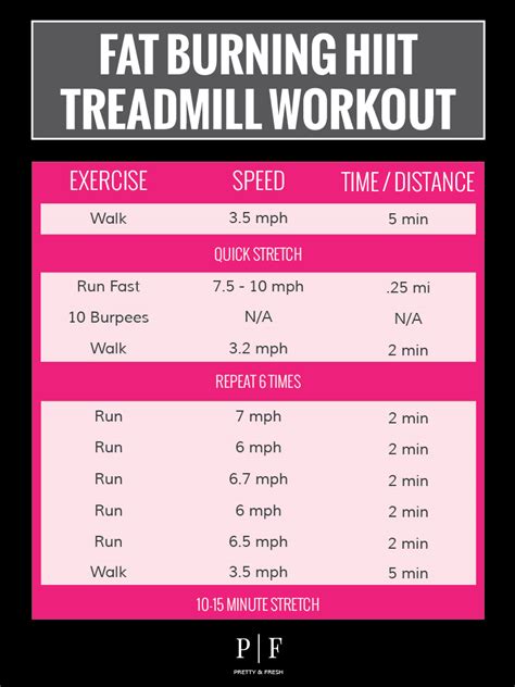 20 HIIT Weight Loss Workouts That Will Shrink Belly Fat! – TrimmedandToned