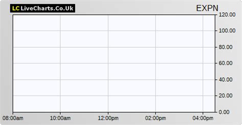 Ftse all share price today, how to add drop down box in excel spreadsheet