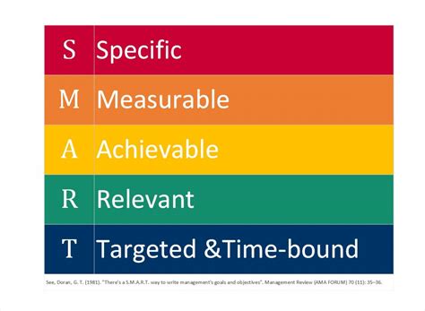 Developing Effective Learning Objectives | Faculty Instructional Development