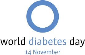 World Diabetes Day 2023: Theme, Significance, History, Facts - Edudwar