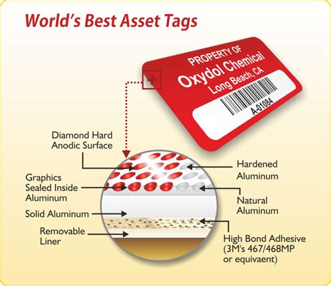 AlumiGuard® Metal Asset Tags – Aluminum Asset Tags