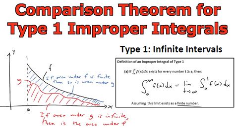 Comparison Theorem for Type 1 Improper Integrals - YouTube