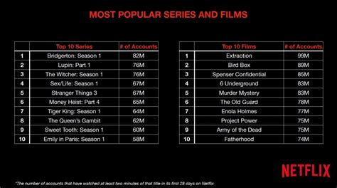 Netflix Ratings Revealed - Geeks + Gamers