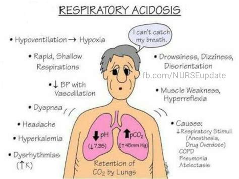 Pin on NuRsiNg 101 | Respiratory acidosis, Nursing mnemonics, Nurse