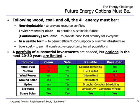 PPT - Space-Based Solar Power An Opportunity for Strategic Security ...