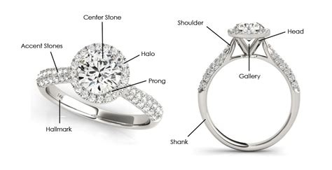 Ring Anatomy 101: A Basic Guide to Engagement Ring Terminology.