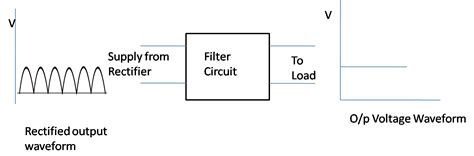 Electronic Filters: Different Types Explained | CrazyEngineers