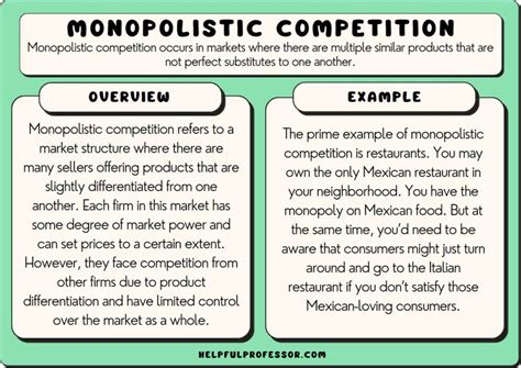 10 Monopolistic Competition Examples (2024)