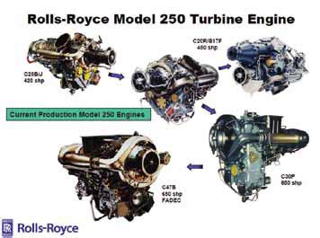 Rolls-Royce 250 Engine – Lessons From The Field ...