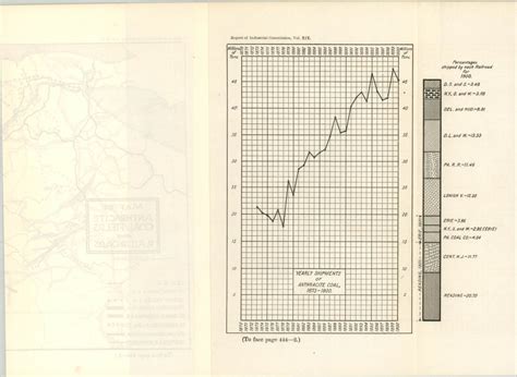 The Anthracite Coal Problem [with] Map of Anthracite Coal Fields and ...