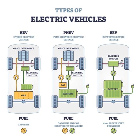 Hybrid vs EV Cars: What is the difference? | GoSkippy Insurance