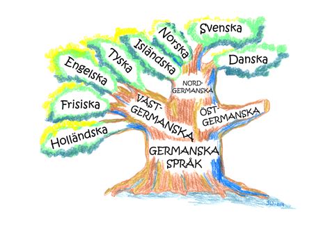 Pedagogisk planering i Skolbanken: Språk i världen