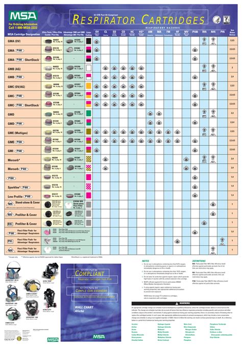 respirator cartridges