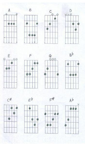 Guitar Notes Finger Chart