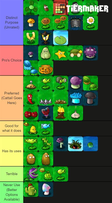 Steam Community :: Guide :: Plants Vs. Zombies Plant Tier List