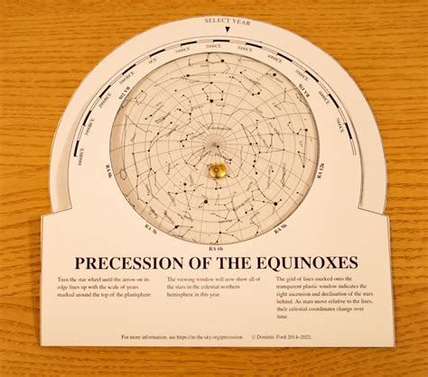 A planisphere to show the precession of the equinoxes - In-The-Sky.org