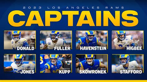 Rams name 2023 season captains