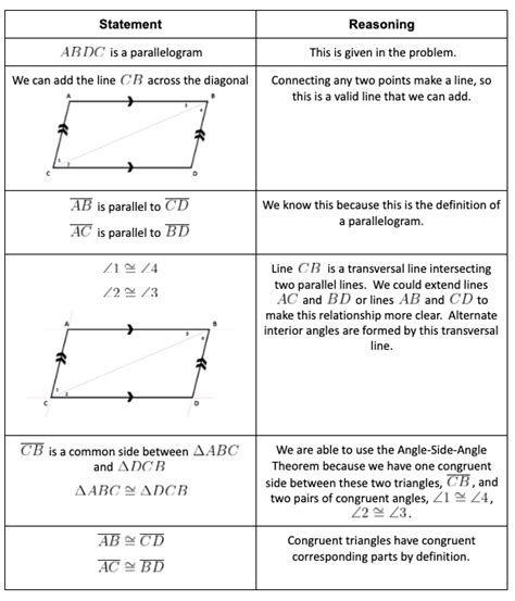 Parallelogram Proofs - Common Core: High School - Geometry