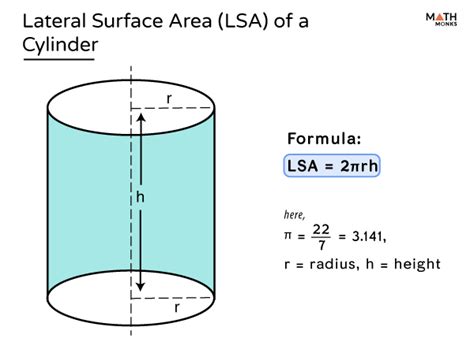 Surface Area of a Cylinder - Definition, Formulas, & Examples