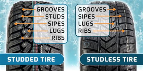 Find Out What Are Studded Tires and Why You Should Use Them - TireMart ...