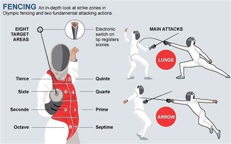 fencing positions | Olympic fencing, Fence, Fencing sport