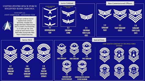 US Space Force Enlisted Rank Insignia Concepts Army Ranks, Military ...