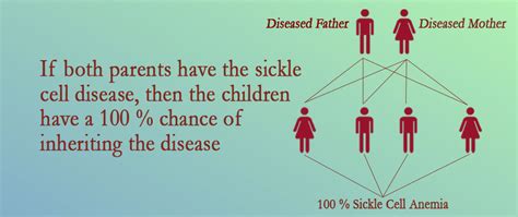 Sickle Cell Disease - Understanding the Genetic Disorder | Kanimozhi Tamilselvan MedBlog